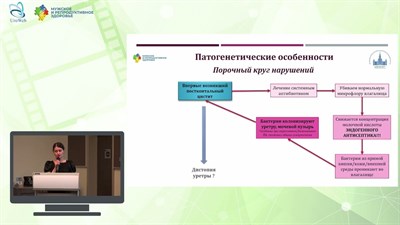 Нестерова О.Ю. - «Посткоитальный цистит: всегда ли операция?»